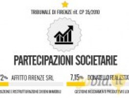 Company Shareholding - Affitto Firenze Srl - Donatello R.Estate C.A. n.35/2010-Firenze L.C.-Sale n.3