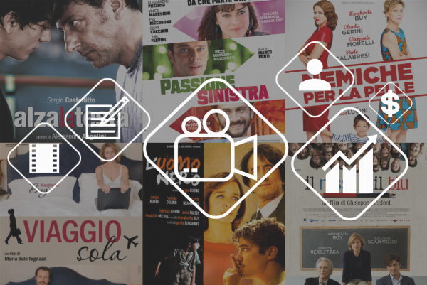 Diritti cinematografici - Fall. 211/2020 - Tribunale di Roma - Vendita 4